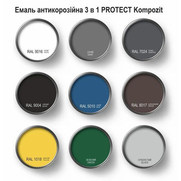 Емаль антикорозійна 3 в 1 PROTECT шовковисто-матова Kompozit Білий RAL 9016 0,75 кг 000590 фото