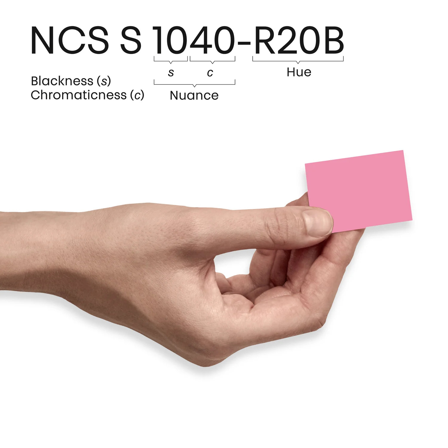 Нотація NCS