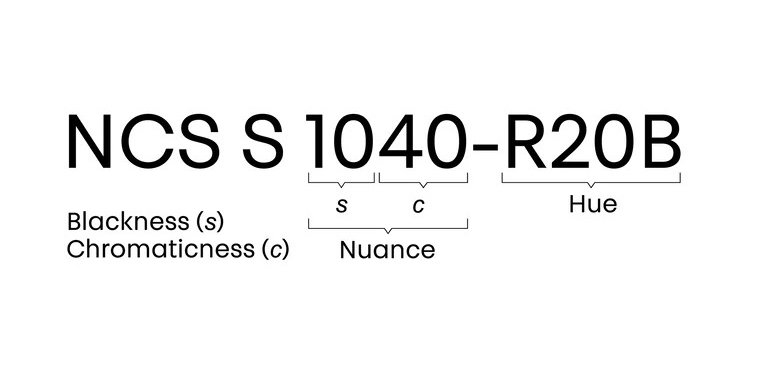 Нотація NCS